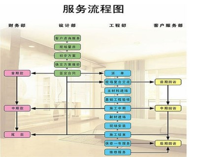 家装木工施工工艺流程