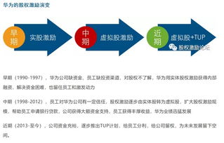 一张图带你看懂谁拥有和控制华为