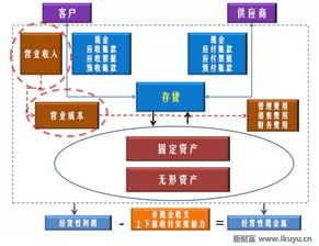 大牛教你看财报 如何从财务报表看产品的竞争力