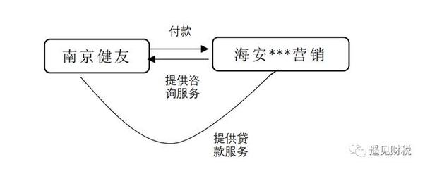 税局对咨询费下手了,如果公司存在高额咨询费,需要注意了