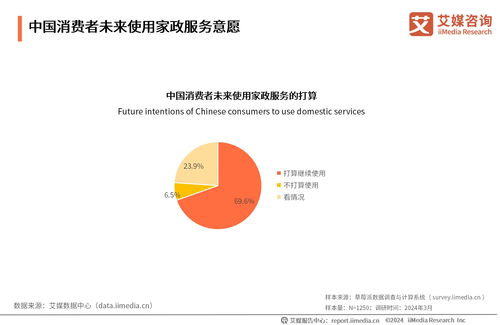 艾媒咨询 2024年中国家政服务行业发展状况及消费洞察报告