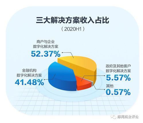 京东数科tob独特性,成就数字科技第一股